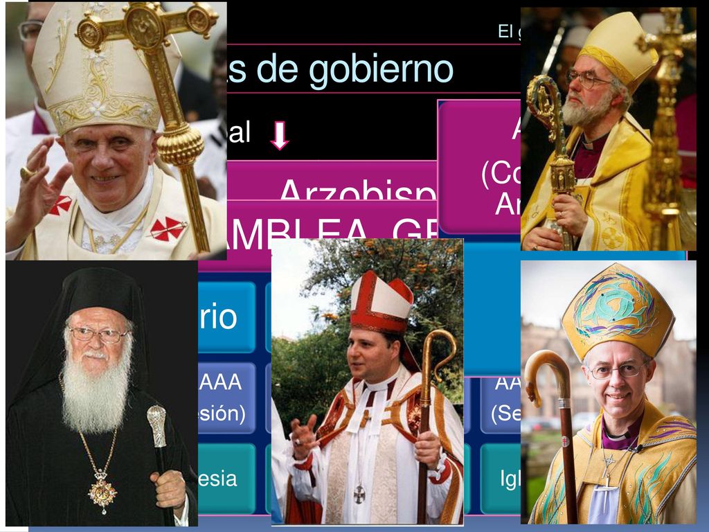 Arzobispo ASAMBLEA GENERAL Obispo 2. Formas de gobierno Presbiterio