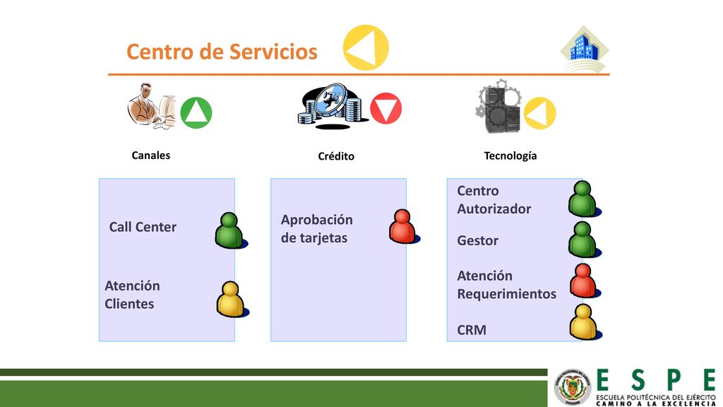 Centro de Servicios Centro Autorizador Aprobación Call Center