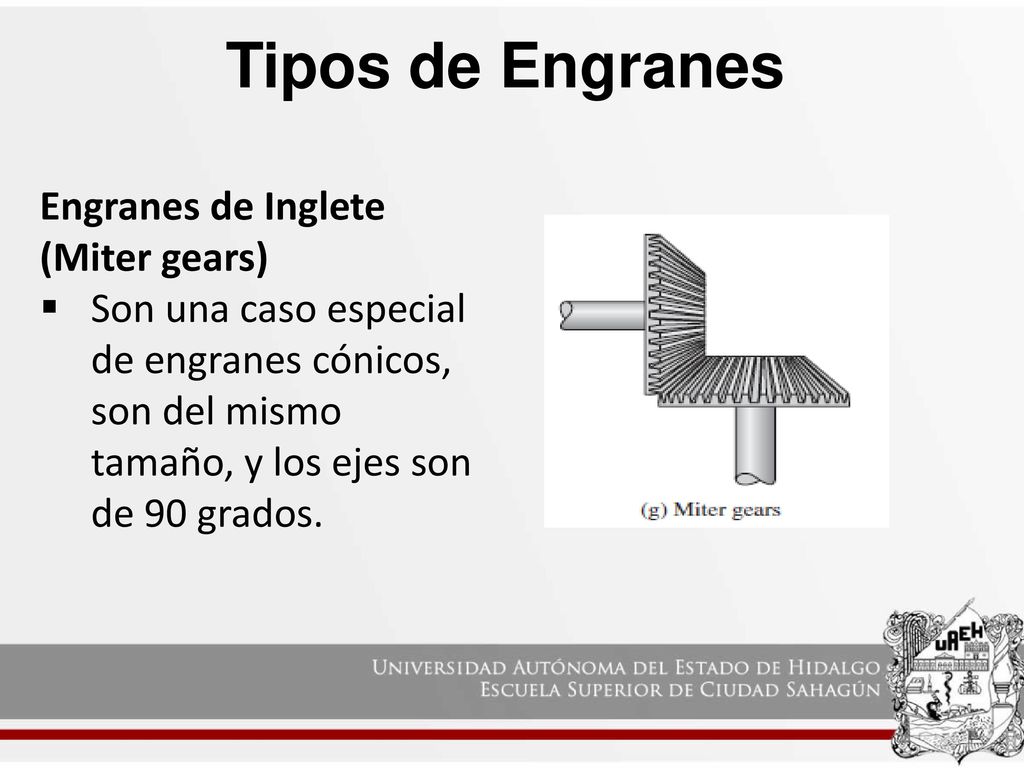 Tipos de Engranes Engranes de Inglete (Miter gears)