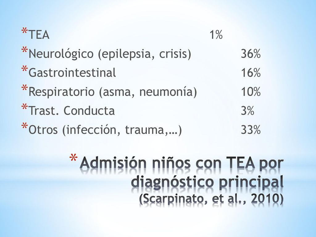 TEA 1% Neurológico (epilepsia, crisis) 36% Gastrointestinal 16% Respiratorio (asma, neumonía) 10%