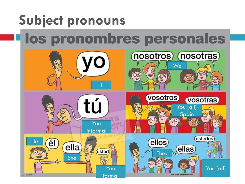 Subject pronouns We I You (all) Spain You informal He They She