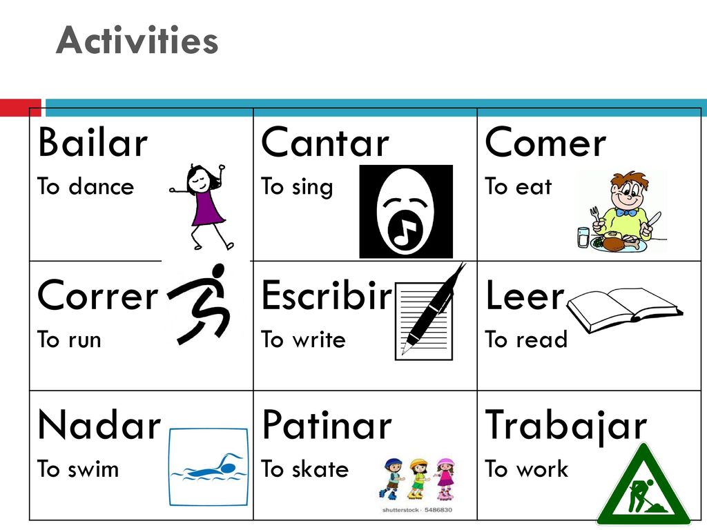 Bailar Cantar Comer Correr Escribir Leer Nadar Patinar Trabajar