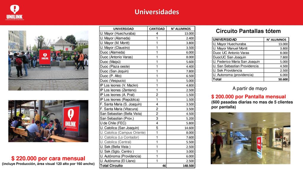 (incluye Producción, área visual 120 alto por 160 ancho)