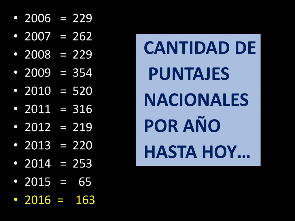 CANTIDAD DE PUNTAJES NACIONALES POR AÑO HASTA HOY… 2006 = 229