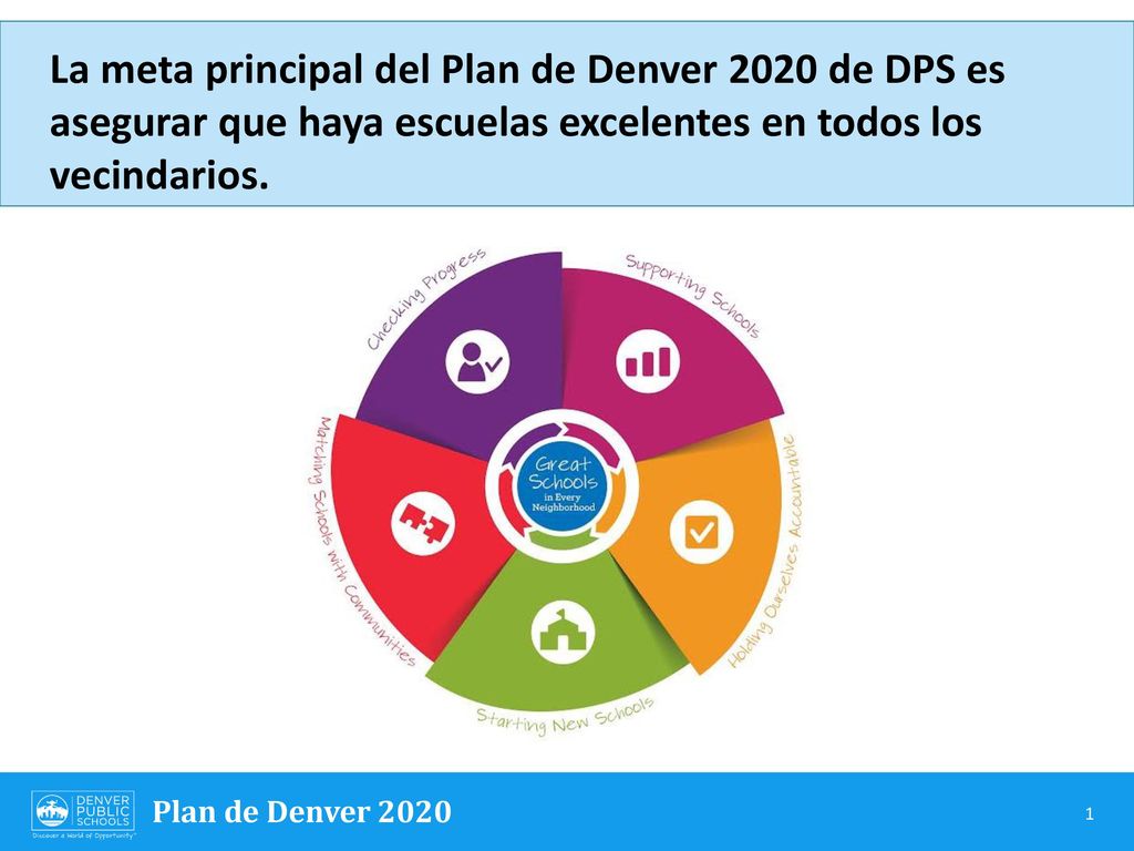 La meta principal del Plan de Denver 2020 de DPS es asegurar que haya escuelas excelentes en todos los vecindarios.