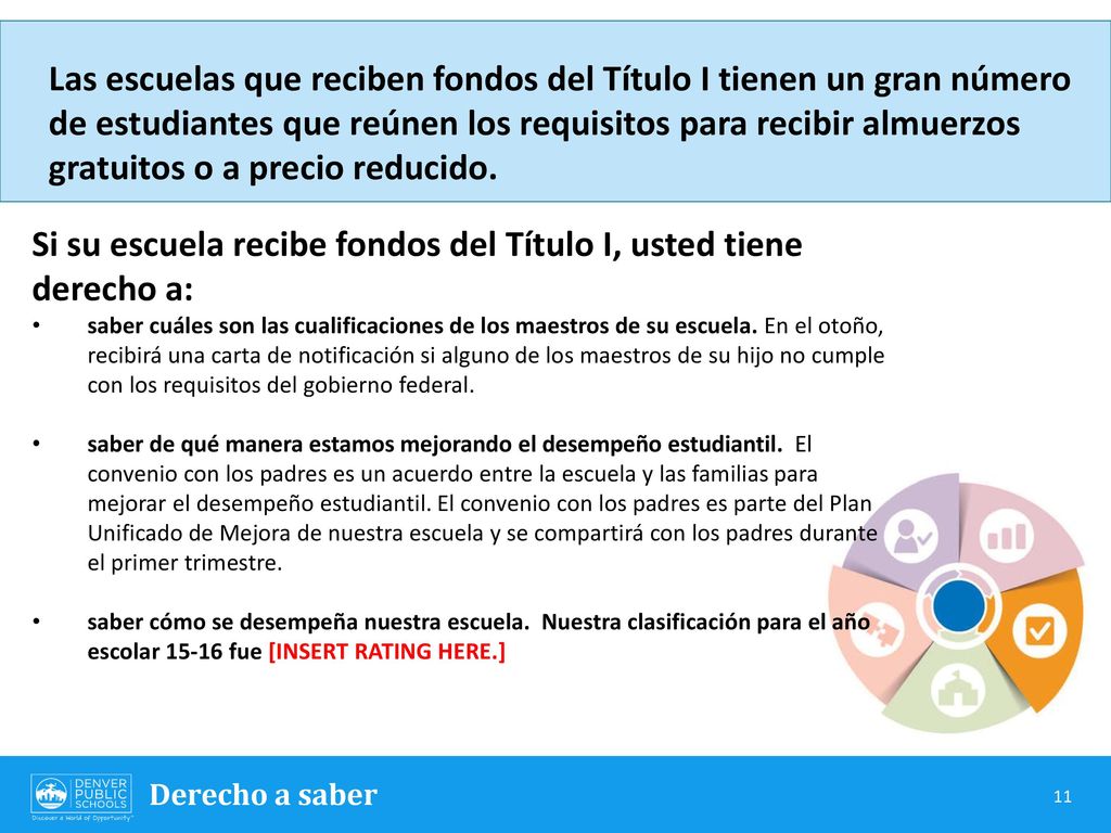 Si su escuela recibe fondos del Título I, usted tiene derecho a: