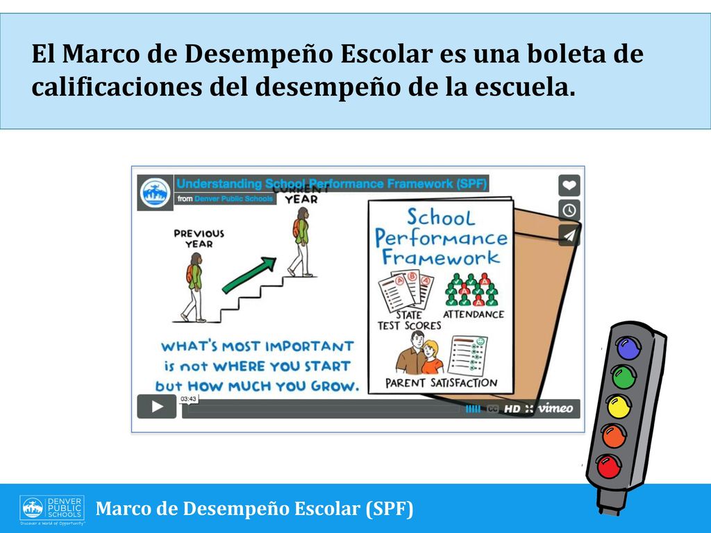 El Marco de Desempeño Escolar es una boleta de calificaciones del desempeño de la escuela.