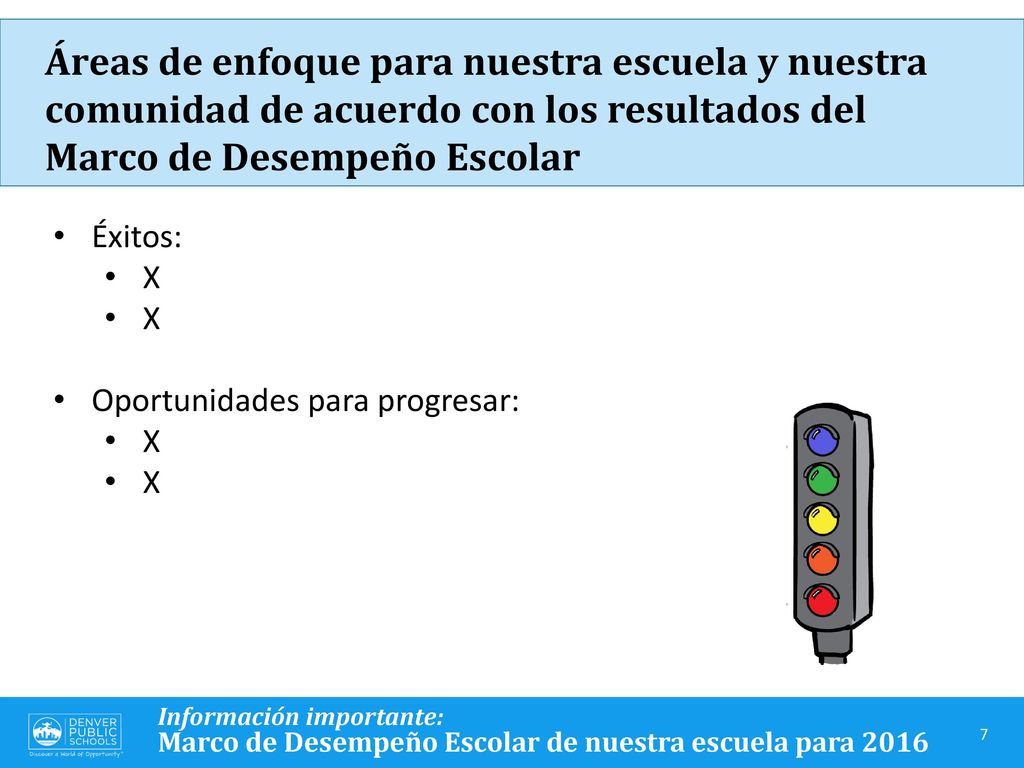 Áreas de enfoque para nuestra escuela y nuestra comunidad de acuerdo con los resultados del Marco de Desempeño Escolar