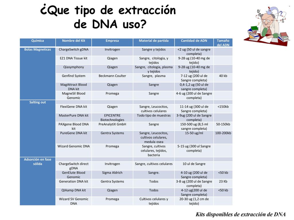 Tipos de muestras Biopsia Biopsia con aguja gruesa Pieza quirúrgica