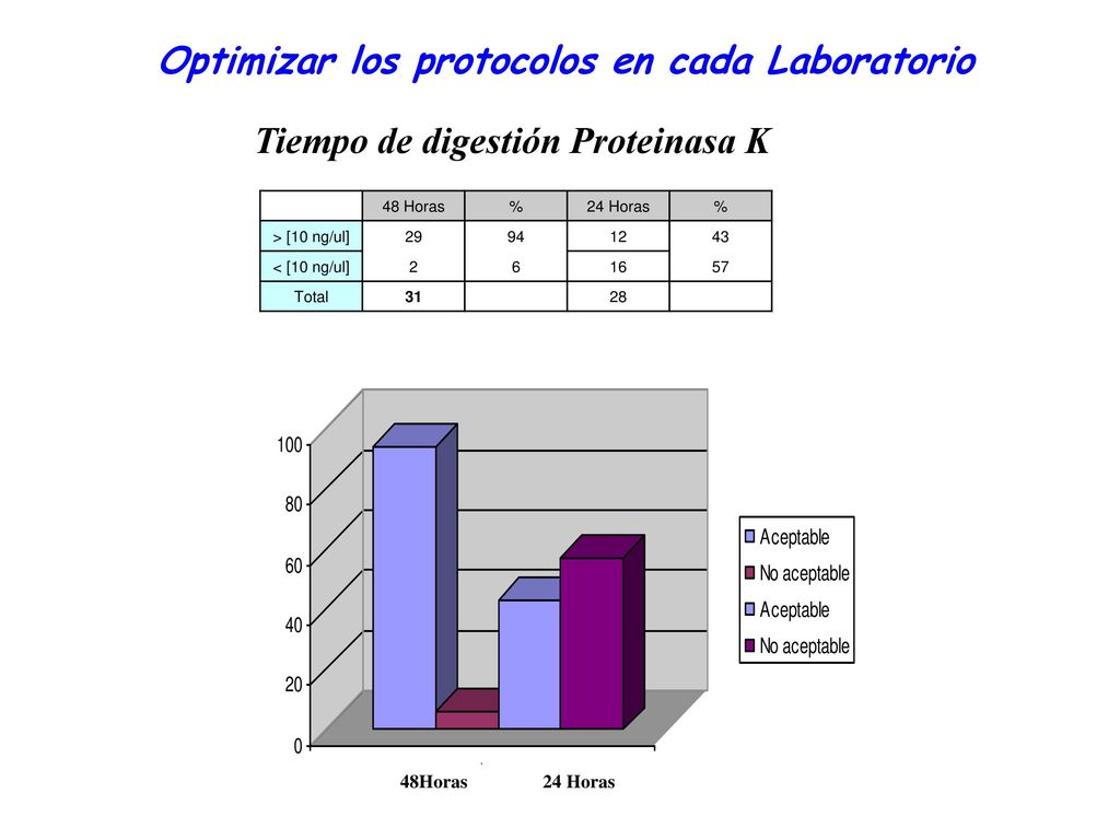 ¿Que tipo de extracción Adsorción en fase sólida