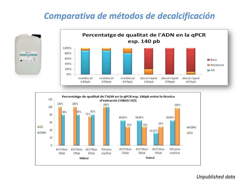 Descalcificadores Failure in Bone Specimens EGFR 23% and FISH ALK 15%