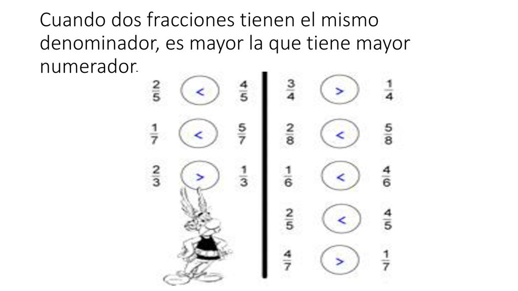 Cuando dos fracciones tienen el mismo denominador, es mayor la que tiene mayor numerador.