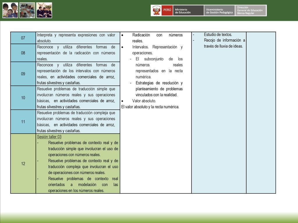 07 Interpreta y representa expresiones con valor absoluto. Radicación con números reales. Intervalos. Representación y operaciones.