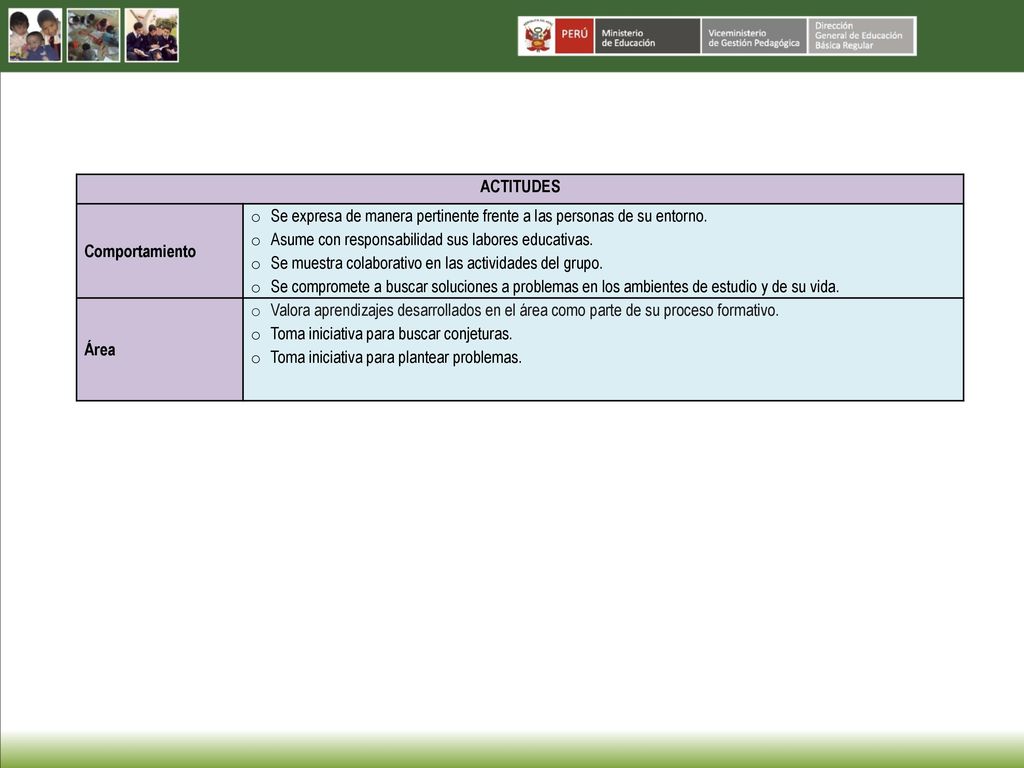ACTITUDES Comportamiento. Se expresa de manera pertinente frente a las personas de su entorno. Asume con responsabilidad sus labores educativas.
