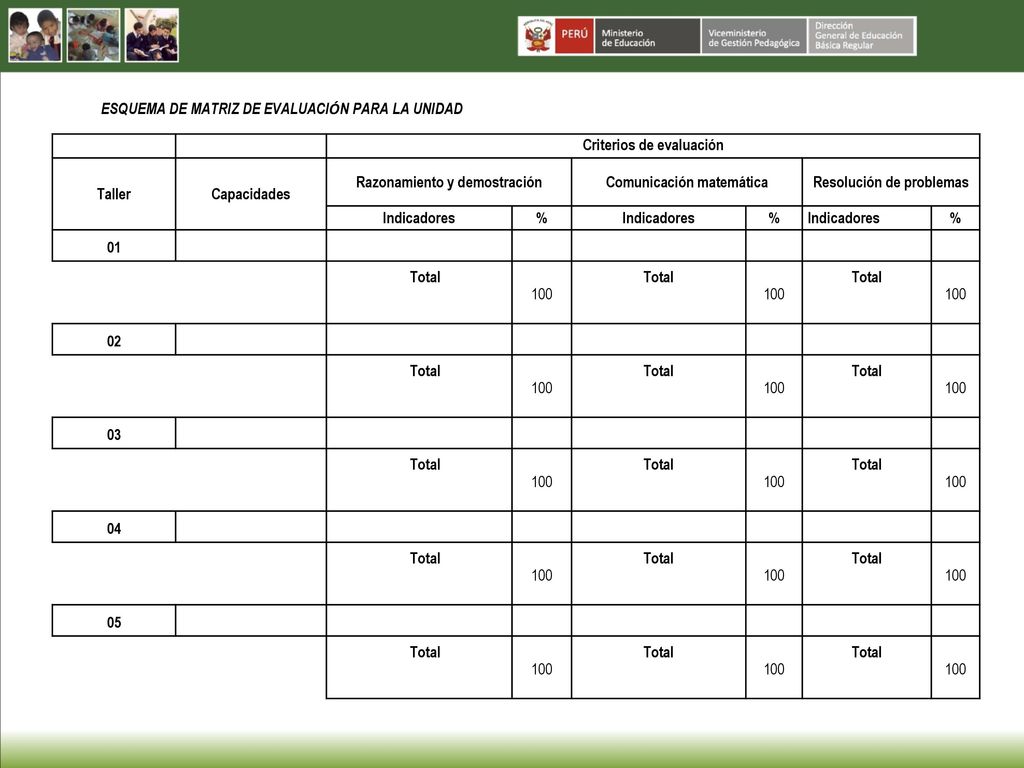ESQUEMA DE MATRIZ DE EVALUACIÓN PARA LA UNIDAD Criterios de evaluación