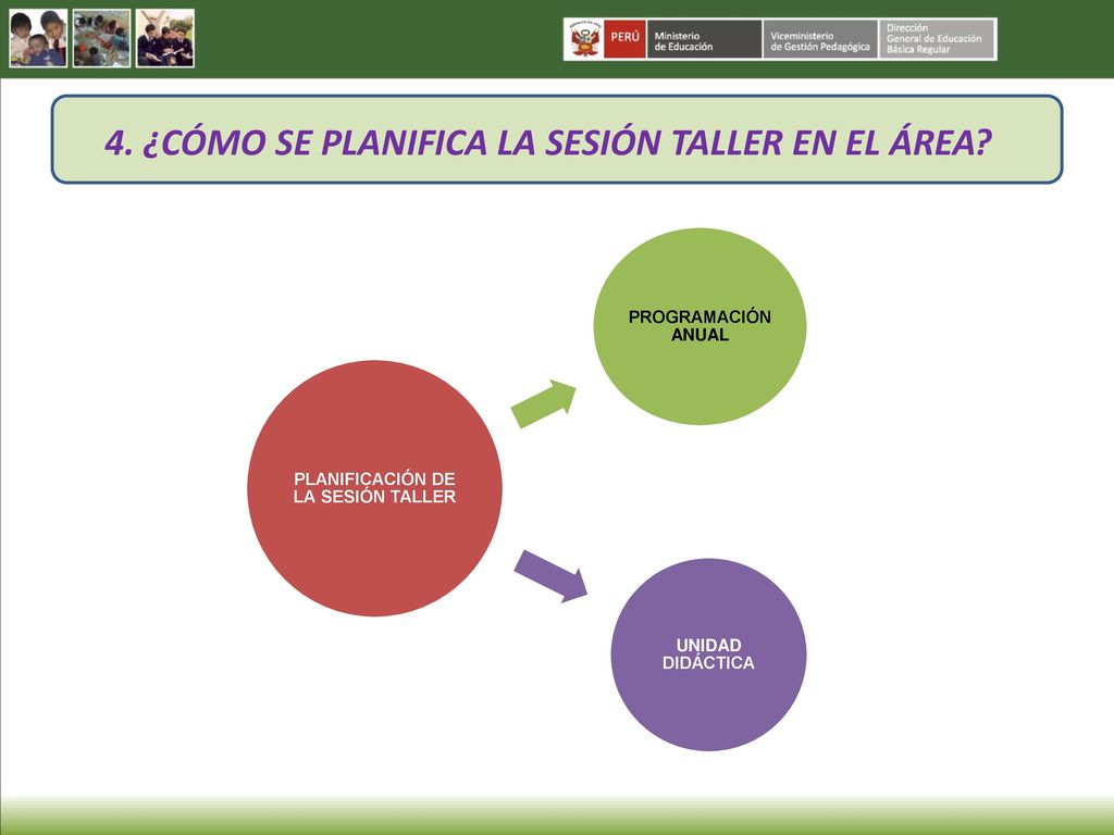 4. ¿CÓMO SE PLANIFICA LA SESIÓN TALLER EN EL ÁREA