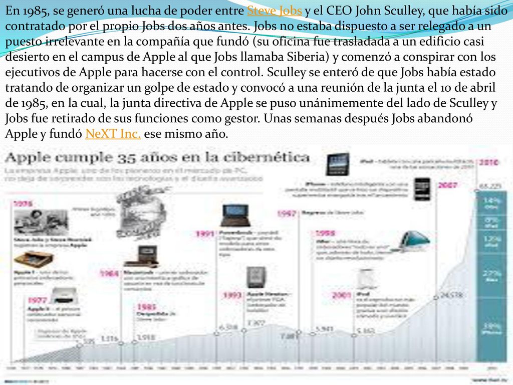 En 1985, se generó una lucha de poder entre Steve Jobs y el CEO John Sculley, que había sido contratado por el propio Jobs dos años antes.