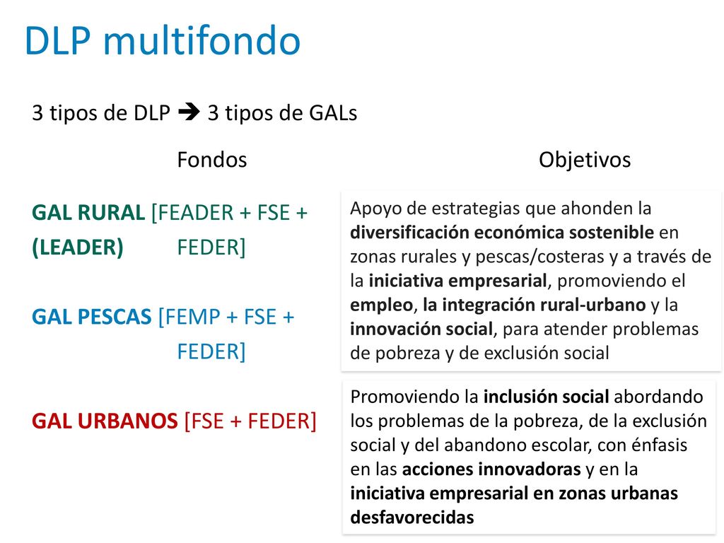 DLP multifondo 3 tipos de DLP  3 tipos de GALs Fondos Objetivos