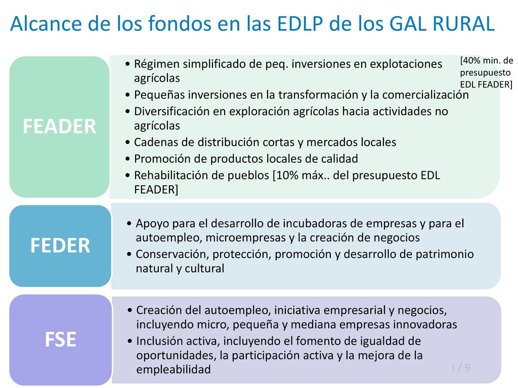 Alcance de los fondos en las EDLP de los GAL RURAL