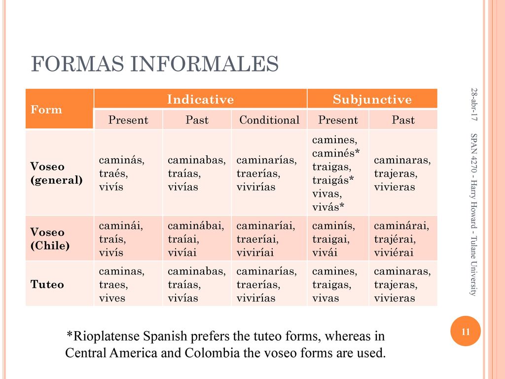 FORMAS INFORMALES 28-abr-17. Form. Indicative. Subjunctive. Present. Past. Conditional. Voseo (general)