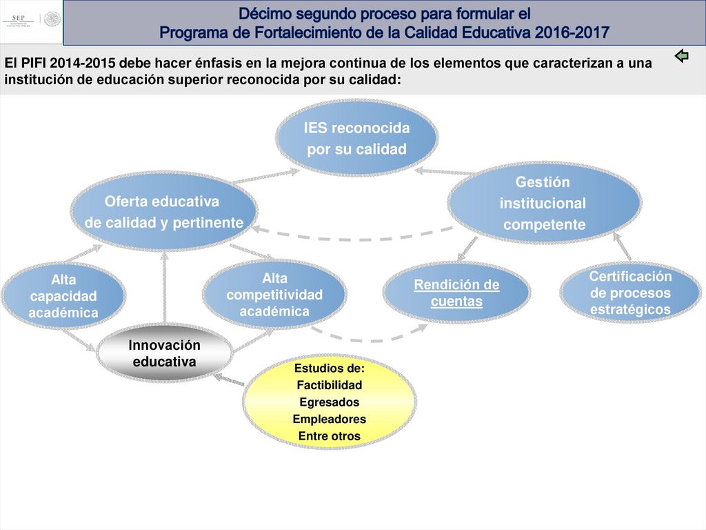 Décimo segundo proceso para formular el Programa de Fortalecimiento de la Calidad Educativa