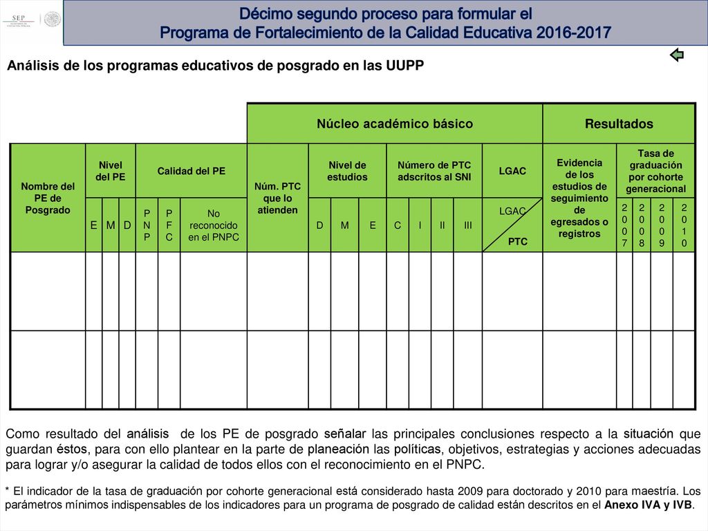 Décimo segundo proceso para formular el Programa de Fortalecimiento de la Calidad Educativa
