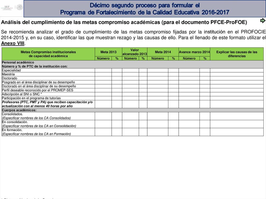 Análisis del cumplimiento de las metas compromiso académicas (para el documento PFCE-ProFOE)