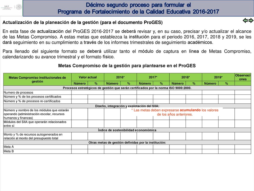 Metas Compromiso de la gestión para plantearse en el ProGES