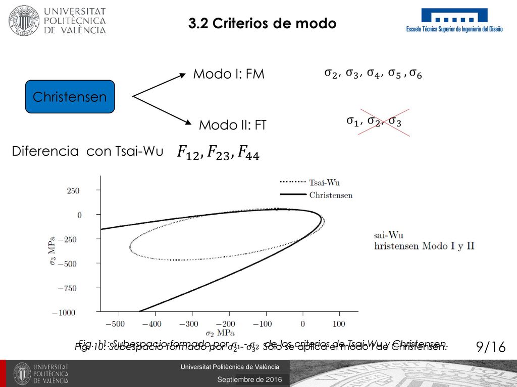 𝐹 12 , 𝐹 23 , 𝐹 44 ¡ 𝐹 23 ! 3.2 Criterios de modo 9/16
