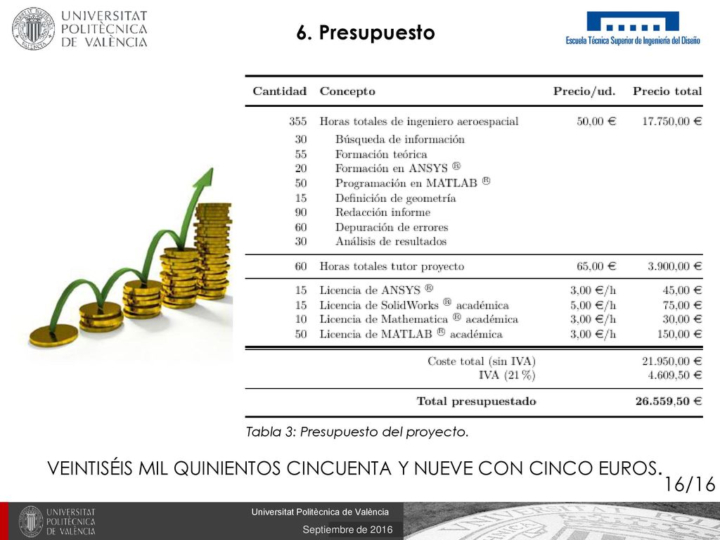 6. Presupuesto Tabla 3: Presupuesto del proyecto. VEINTISÉIS MIL QUINIENTOS CINCUENTA Y NUEVE CON CINCO EUROS.