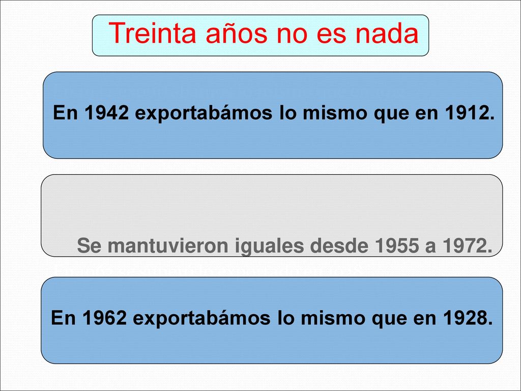 Treinta años no es nada Se mantuvieron iguales desde 1955 a 1972.