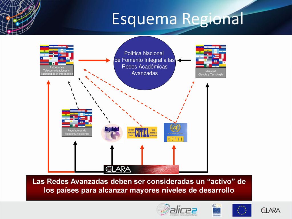 Esquema Regional Las Redes Avanzadas deben ser consideradas un activo de los países para alcanzar mayores niveles de desarrollo.