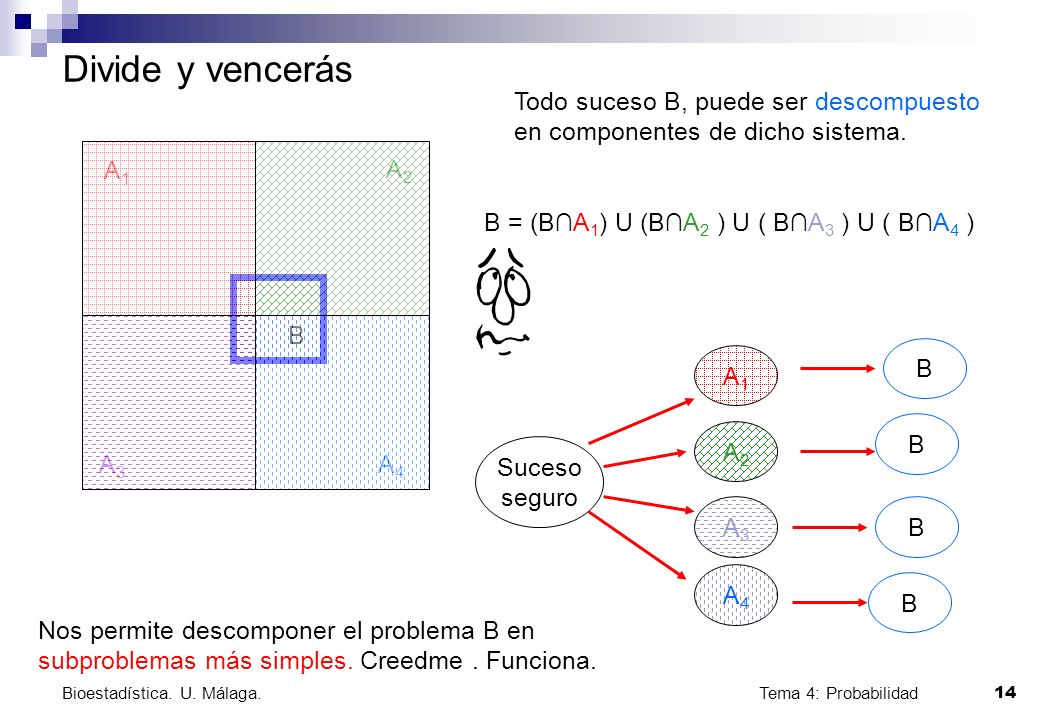 Divide y vencerás Todo suceso B, puede ser descompuesto en componentes de dicho sistema. A1. A2. B = (B∩A1) U (B∩A2 ) U ( B∩A3 ) U ( B∩A4 )