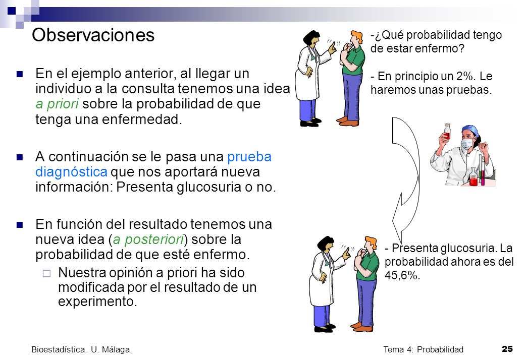 Observaciones -¿Qué probabilidad tengo de estar enfermo - En principio un 2%. Le haremos unas pruebas.