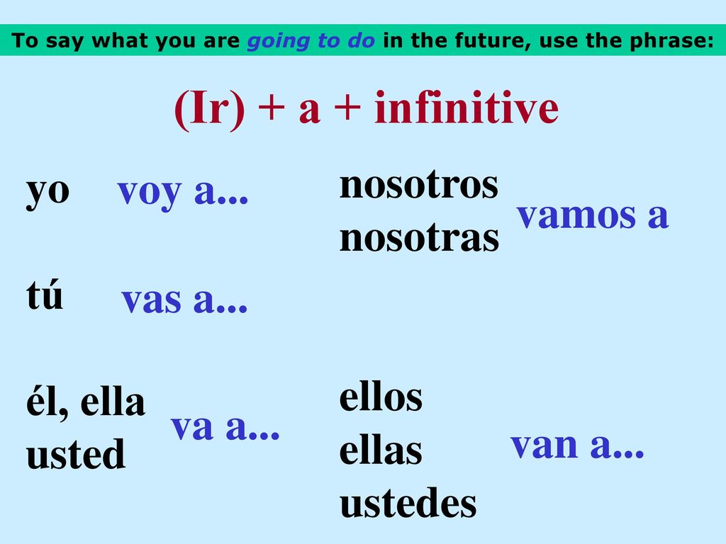 To say what you are going to do in the future, use the phrase: