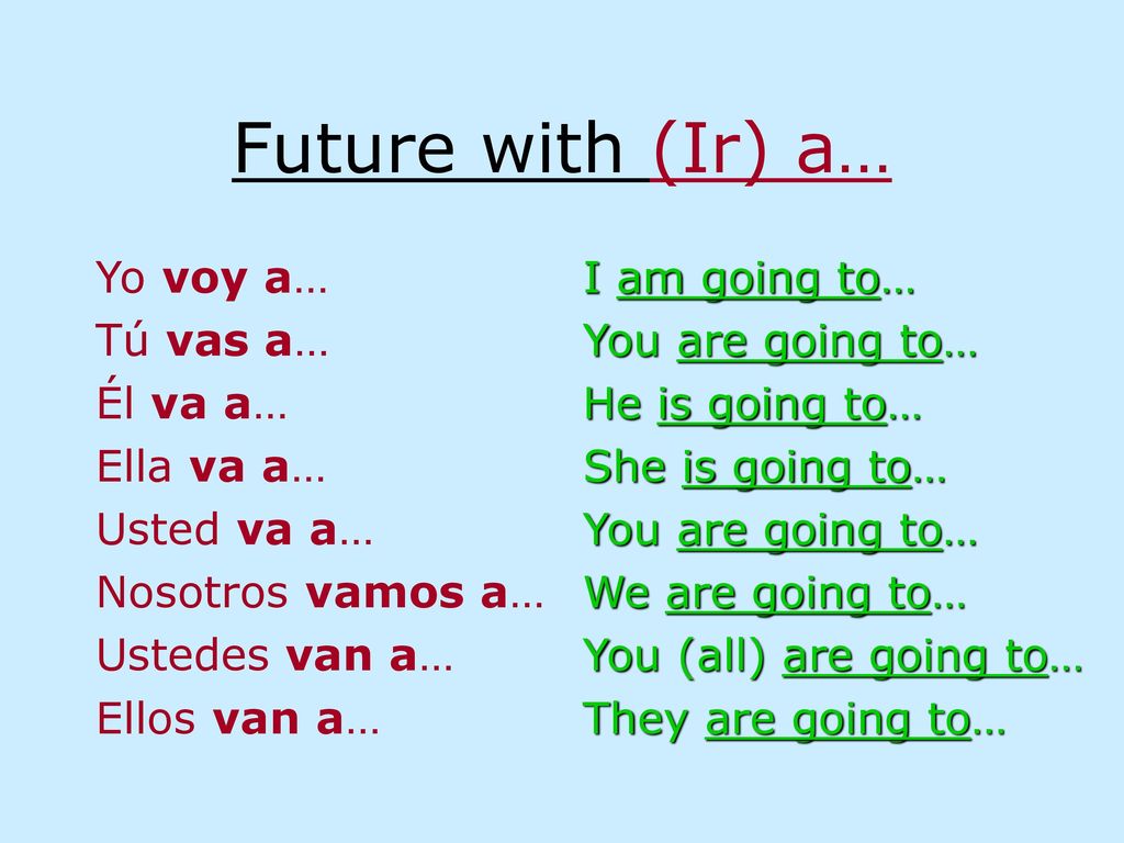 Future with (Ir) a… Yo voy a… Tú vas a… Él va a… Ella va a…