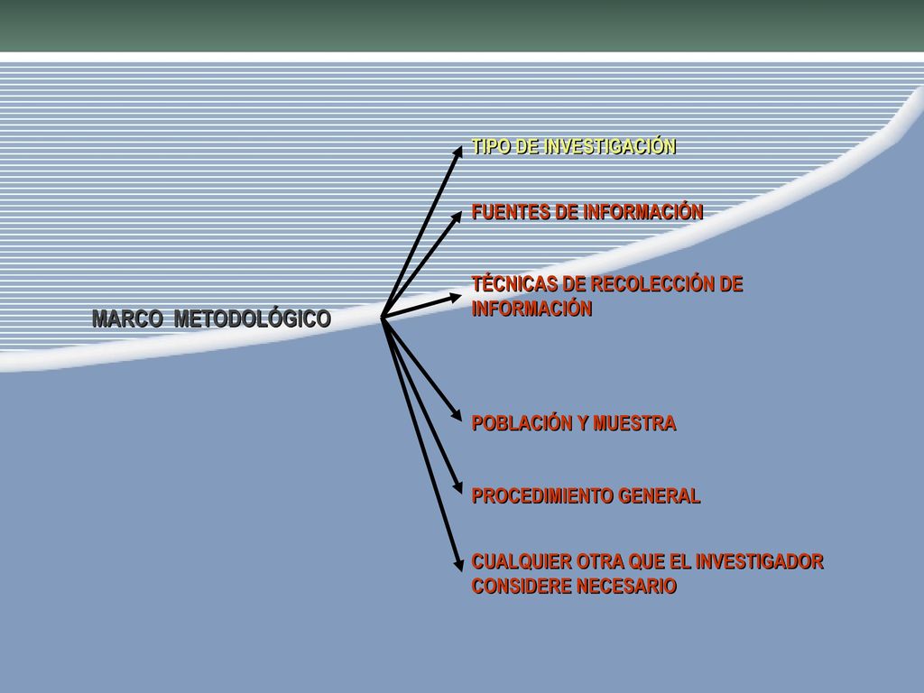 MARCO METODOLÓGICO TIPO DE INVESTIGACIÓN FUENTES DE INFORMACIÓN