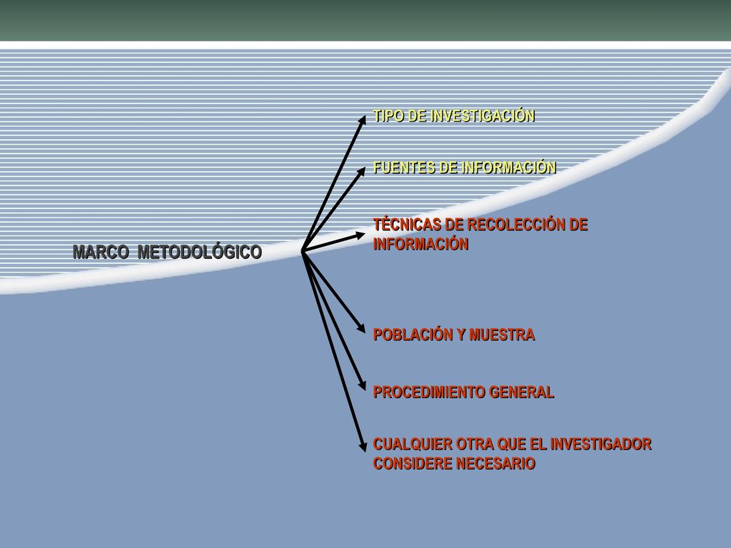 MARCO METODOLÓGICO TIPO DE INVESTIGACIÓN FUENTES DE INFORMACIÓN