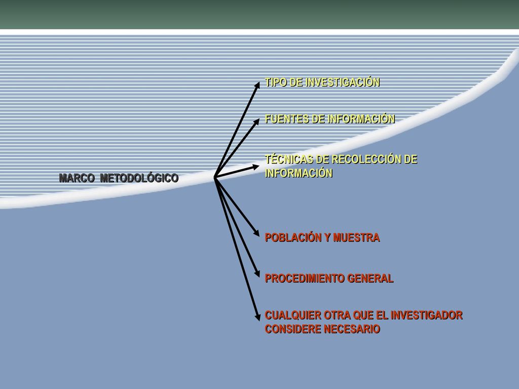 TIPO DE INVESTIGACIÓN FUENTES DE INFORMACIÓN. TÉCNICAS DE RECOLECCIÓN DE INFORMACIÓN. MARCO METODOLÓGICO.