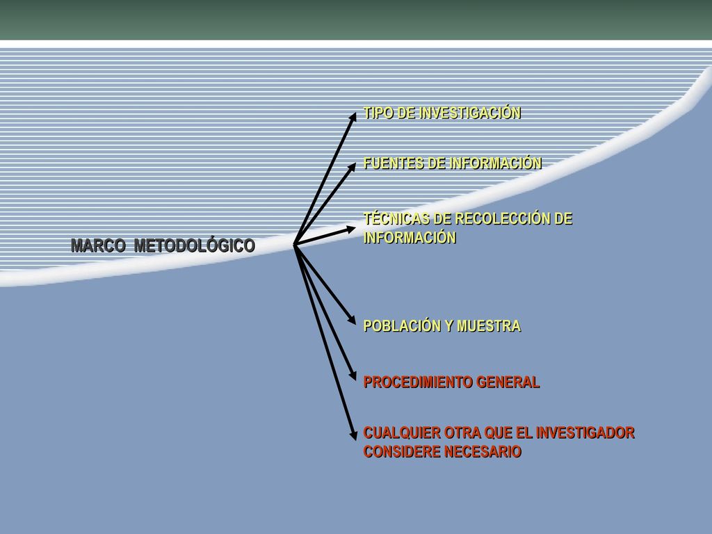 MARCO METODOLÓGICO TIPO DE INVESTIGACIÓN FUENTES DE INFORMACIÓN