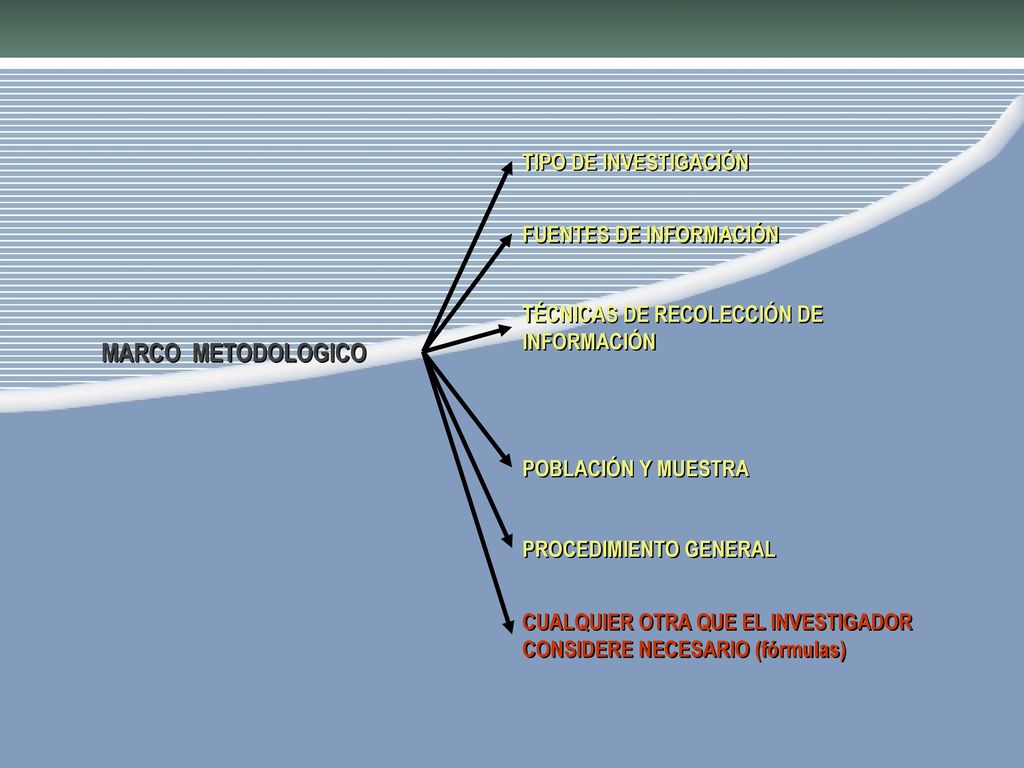 MARCO METODOLOGICO TIPO DE INVESTIGACIÓN FUENTES DE INFORMACIÓN