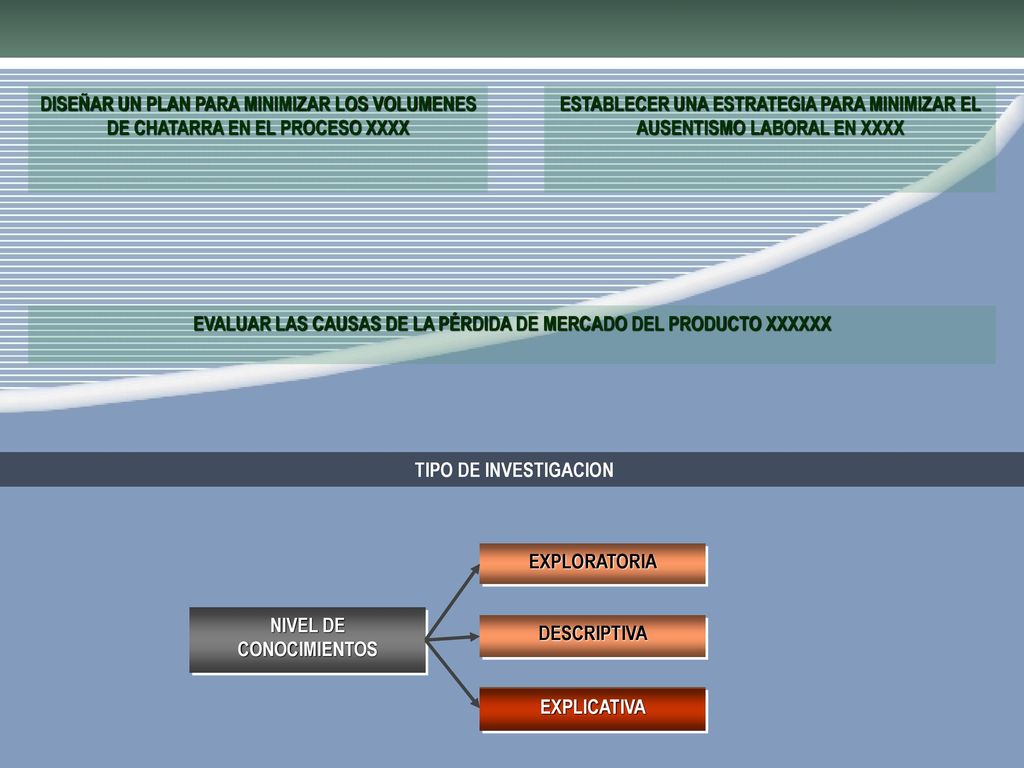 ESTABLECER UNA ESTRATEGIA PARA MINIMIZAR EL AUSENTISMO LABORAL EN XXXX
