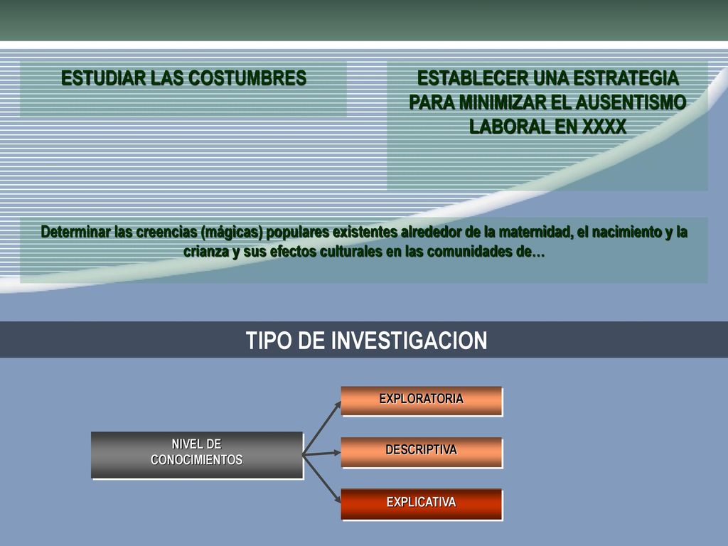 TIPO DE INVESTIGACION ESTUDIAR LAS COSTUMBRES