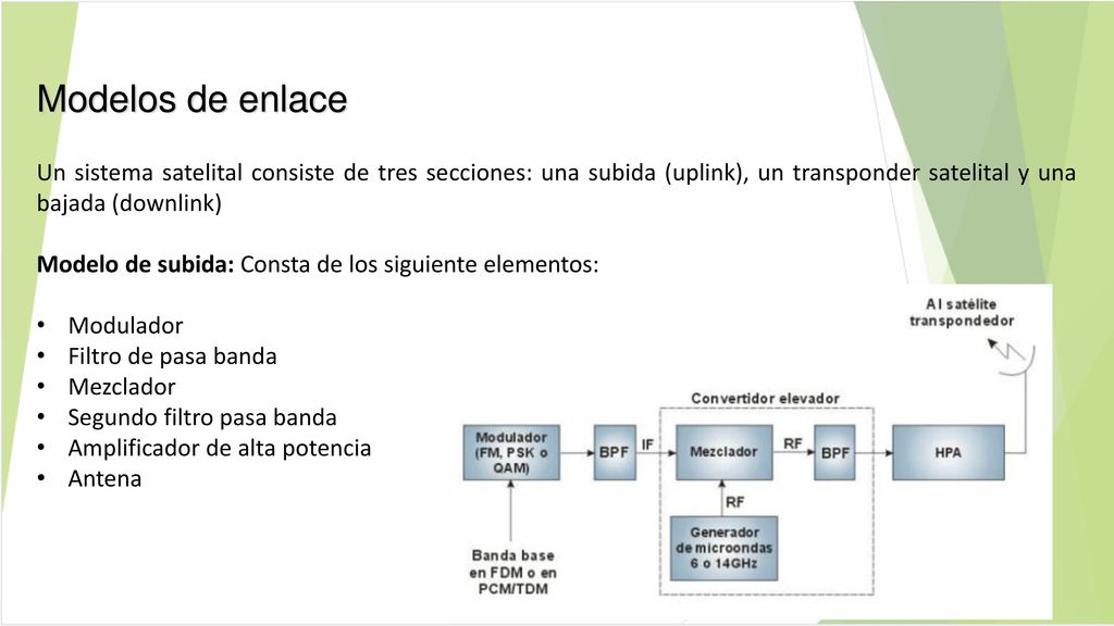 Modelos de enlace Un sistema satelital consiste de tres secciones: una subida (uplink), un transponder satelital y una bajada (downlink)