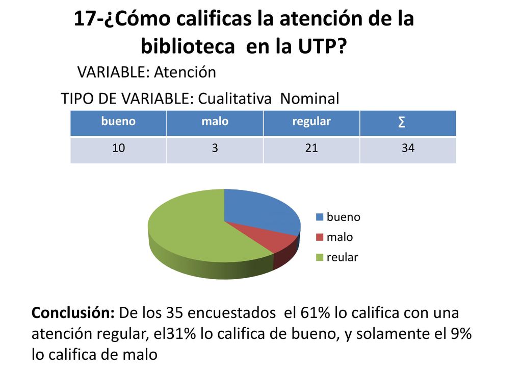 17-¿Cómo calificas la atención de la biblioteca en la UTP