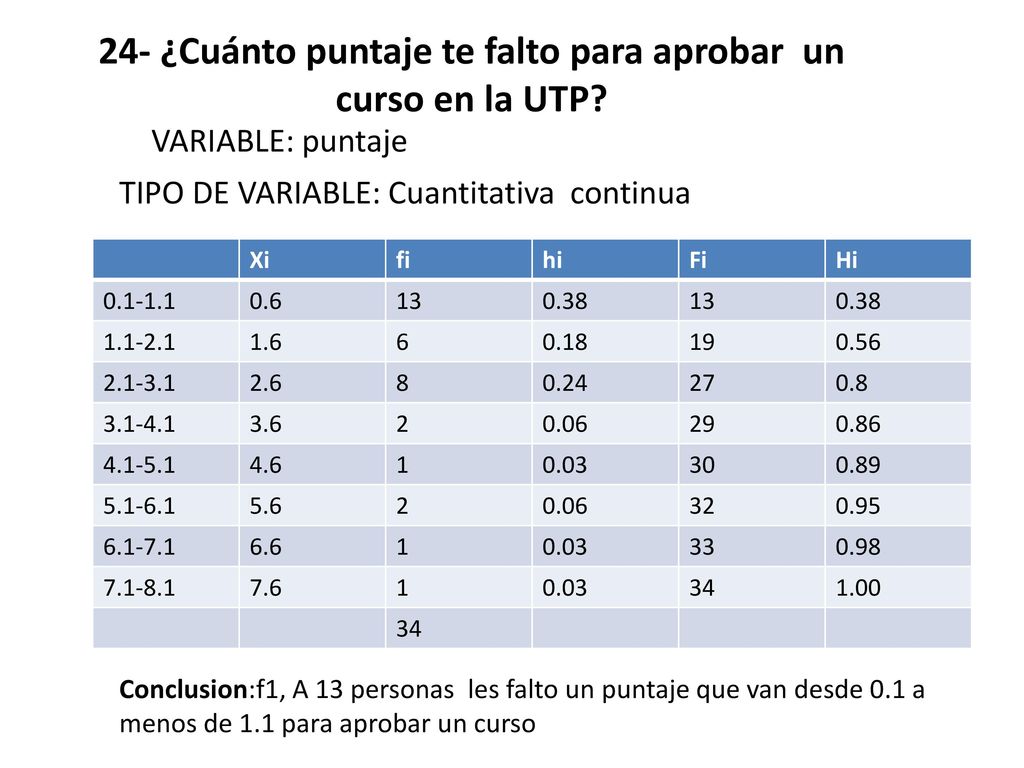 24- ¿Cuánto puntaje te falto para aprobar un curso en la UTP
