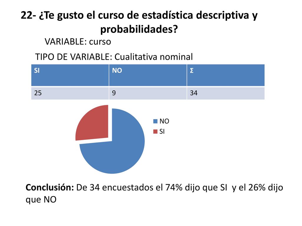 22- ¿Te gusto el curso de estadística descriptiva y probabilidades