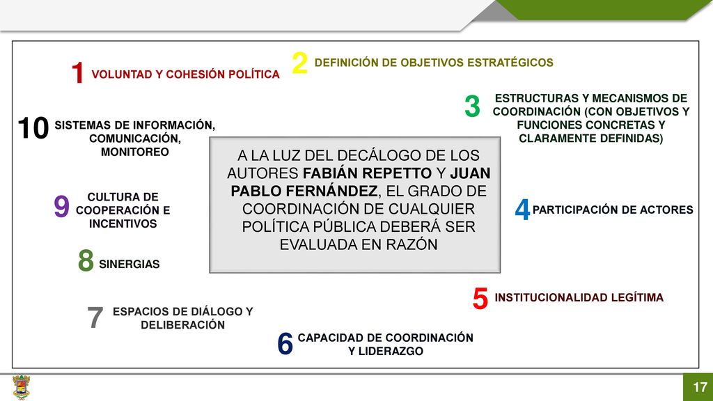 2 1. DEFINICIÓN DE OBJETIVOS ESTRATÉGICOS. VOLUNTAD Y COHESIÓN POLÍTICA. 3.