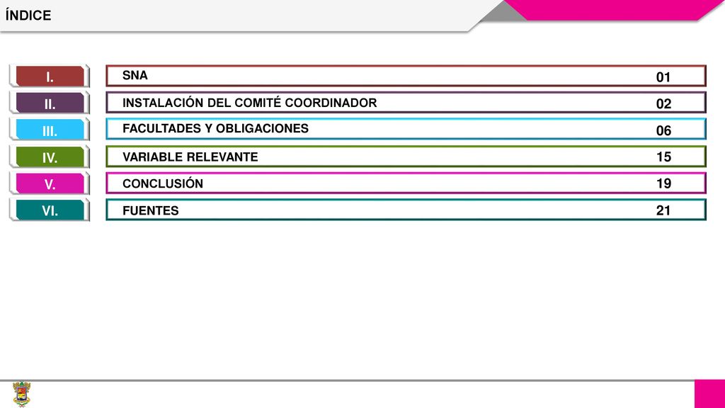 ÍNDICE I. 01 II. 02 III. 06 IV V. 19 VI. 21 VII. SNA