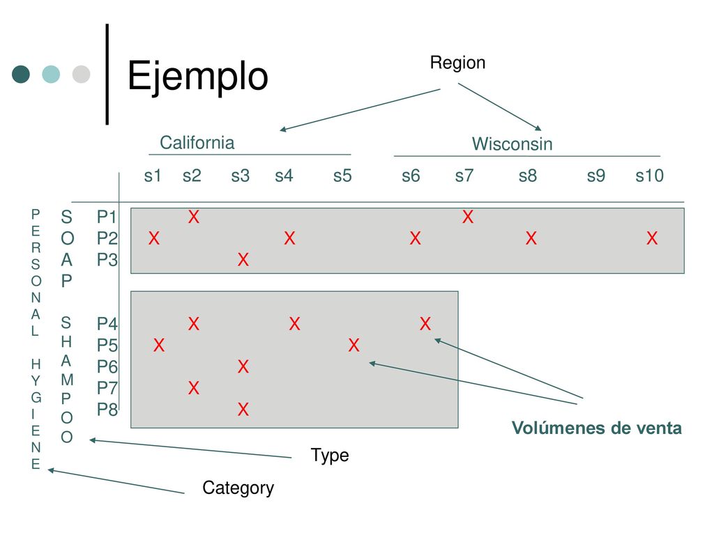 Ejemplo Region California Wisconsin s1 s2 s3 s4 s5 s6 s7 s8 s9 s10